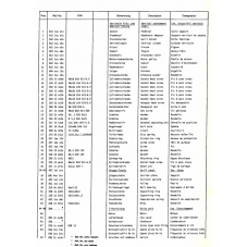 Keilriemen TX - 5 x 260